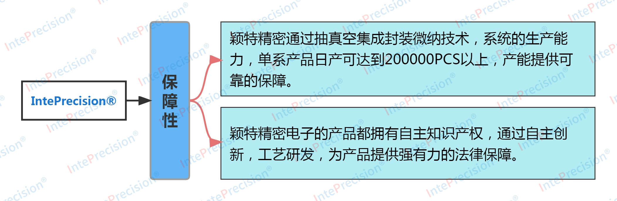 365速发国际一一购彩大厅(中国游)官方网站