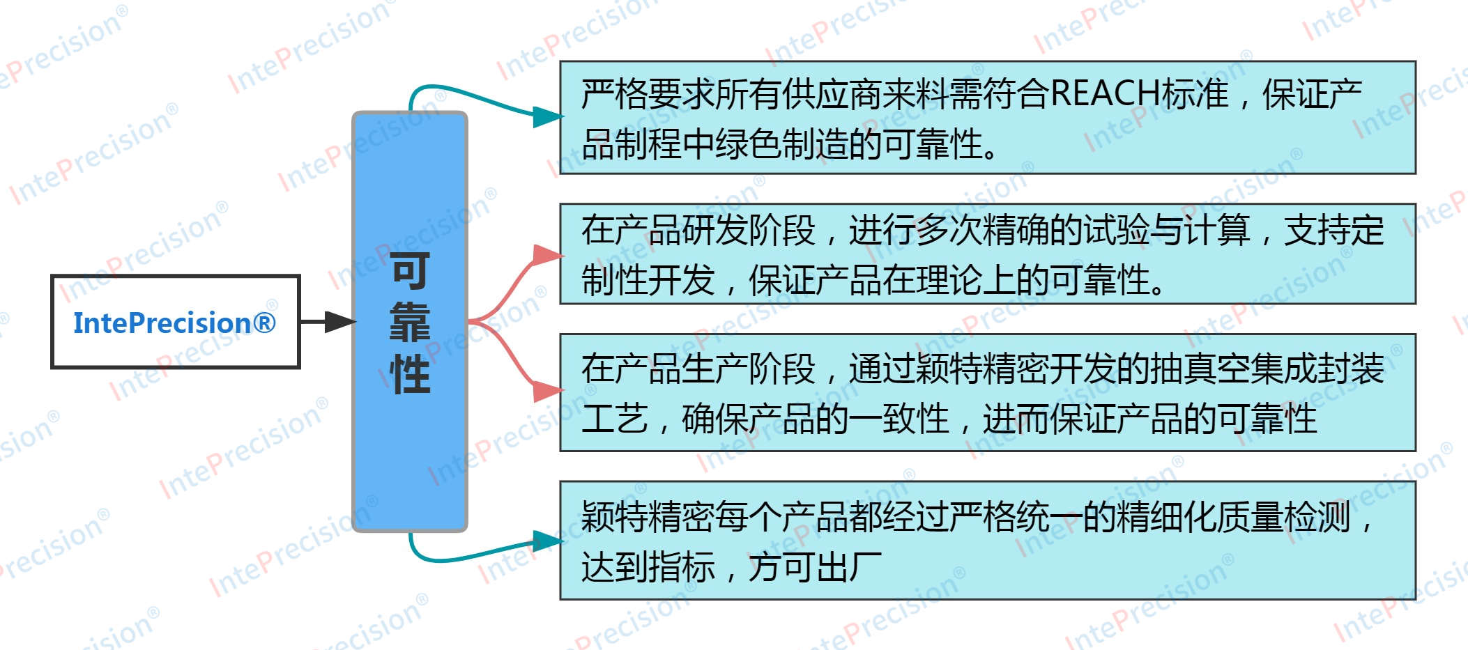 365速发国际一一购彩大厅(中国游)官方网站